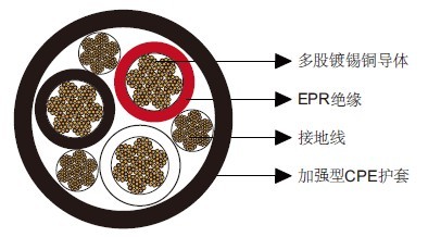 Type G三芯圆形移动矿用电力电缆2kV Type G三芯圆形移动矿用电力电缆2kV
